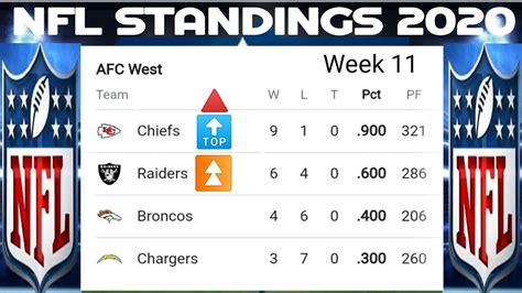 nfl standings 2019 nfc|printable current NFL standings.